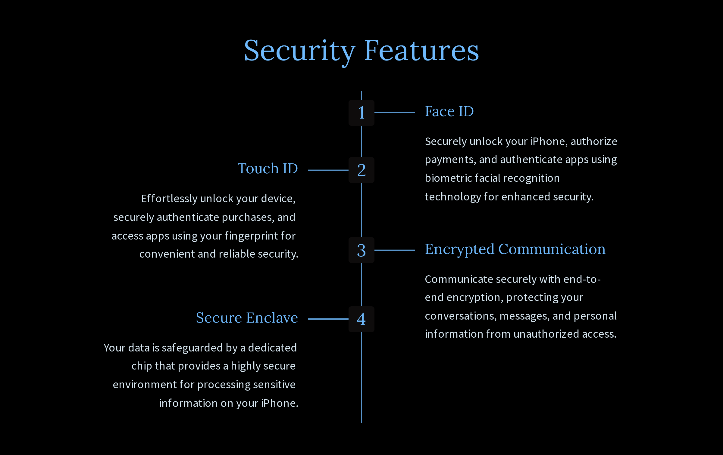 Security features